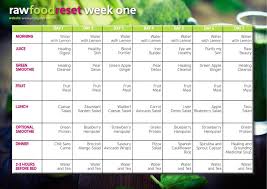 By Monika Raw Food Detox Raw Vegan Meal Plan Raw Food Cleanse