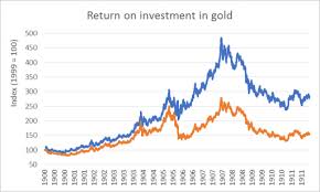 20 year gold spot price movement charts. Gold Price Back To 1 220 Troy Oz Below 1 200 Goldrepublic Com