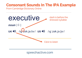 Ipa English Consonant Sounds Examples Listen Record
