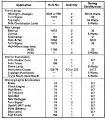 63 Extraordinary Light Bulb Chart