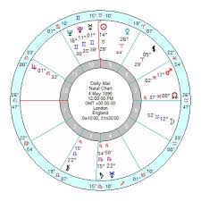 Astrology Of Todays News Page 110 Astroinform With