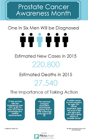 September is prostate cancer awareness month, with this year's theme, 'together for the long run' dovetailing with pcfa's signature awareness campaign, the long run, encouraging australians to run, walk, or wheel 72km throughout the month to raise awareness and funding. Prostate Cancer Awareness Month