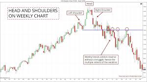 head and shoulders pattern trading guide in depth