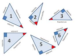 Calculates the adjacent and opposite of a right triangle given the angle and hypotenuse. Trigonometry Objectives Of This Slideshow Identify Opposite Hypotenuse And Adjacent Sides Define Socahtoa Apply Socahtoa Depending On Which Rule We Need Ppt Download