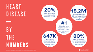 What Is Heart Disease? And Other Heart Disease Questions