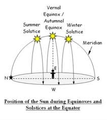 Maybe you would like to learn more about one of these? Majalahsains On Twitter Garisan Sartan Di Hemisfera Utara Berada Di Latitud 23 5Âº Utara Dari Garisan Khatulistiwa 23 5Âº North Of The Equator Manakala Garisan Jadi Berada Di Latitud 23 5Âº Selatan Dari Garisan