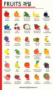 Fruit Names In Korean Infographic Korean Language Korean Language Learning Korean Words