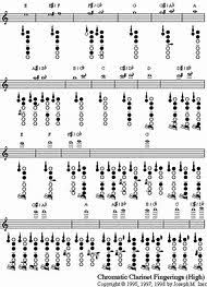 40 Problem Solving B Flat Clarinet Finger Chart