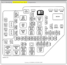 Vacuum is then applied to both air combination valve diaphragms. 2004 Cadillac Cts Fuse Diagram Wiring Diagram Name School Normal A School Normal A Agirepoliticamente It