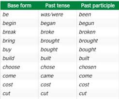 قواعد إضافة Ed للأفعال القياسية في اللغة الإنكليزية Salah Aiob7 Verbs