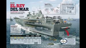 Maybe you would like to learn more about one of these? Portaaviones Lhd Juan Carlos I Youtube