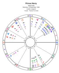 Natal Chart Starsparkles Tarot And Astrology
