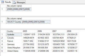 This simple sql server pivot query shows how to build your pivot query step by step, and moves the lines containing the months names to columns while. Converting Rows To Columns Pivot And Columns To Rows Unpivot In Sql Server