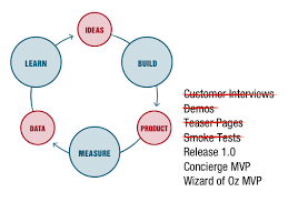 What Is A Minimum Viable Product Mvp