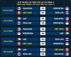 Với việc lebanon thất thủ trước hàn quốc ở lượt cuối vòng loại world cup 2022, cơ hội đi tiếp của đội tuyển việt nam nếu nhì bảng g lại càng sáng sủa hơn. Phap Luáº­t Plus Cá»¥c Diá»‡n Báº£ng G Va CÆ¡ Há»™i Cá»§a Ä't Viá»‡t Nam á»Ÿ Vong Loáº¡i World Cup 2022