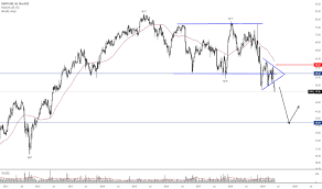 Dva Stock Price And Chart Nyse Dva Tradingview