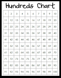 The hundred chart is a valuable learning resource to help young students with counting to 100, counting by twos, fives, and 10s—called skip counting—and multiplication. Learning To Count To 100 All Our Days