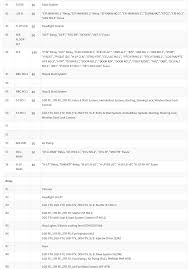 Find more ways to say relay, along with related words, antonyms and example phrases at thesaurus.com, the world's most trusted free thesaurus. Sekring Dan Relay Toyota Hilux 2015 2019 Fajarmaker Com