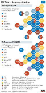 Aufgrund der geografischen lage ist griechenland ein bedeutsames einreiseland für irreguläre migranten in die eu bzw. Griechenland Opposition Gilt Als Favorit Bei Eu Wahl Europawahl Vienna At