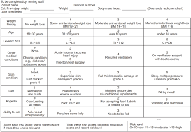 the nutritional status and the clinical outcomes of patients