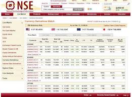 Currency Chart For India Forex Trading Systems Download