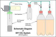 Diy Co2 System For Planted Aquarium Diy Aquarium Aquaponics Aquarium
