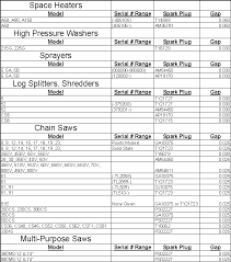 Spark Plug Chart Champion Www Bedowntowndaytona Com