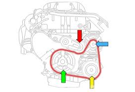 Car care and technical information page 159 opening the fuel filler door in an emergency, see page 150. Belt Diagram For A 2003 Saab 9 3 Wiring Diagram Ground Write Ground Write Ristorantegorgodelpo It