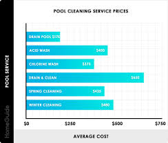 2019 pool maintenance costs monthly yearly cleaning