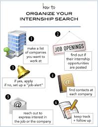 How To Organize Your Internship Search The Prepary Internship Job Opening Life After College
