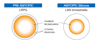 Precilens bio confort 3 x 360ml. Controle De L Evolution De La Myopie Gamme Precilens Amyopic Contaguide