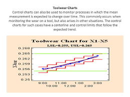 control charts also known as shewhart charts or process