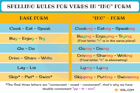 Present Continuous Spelling Rules Useful Ing Rules 7 E S L