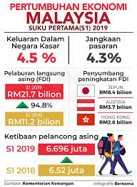 Nah memang kalau dilihat perbedaan utamanya, mereka punya sektor industri yang jauh lebih besar peranannya. Facebook