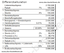 Beispiele mit lösungen finden sie auf dieser seite. Kalkulationsschema Differenzkalkulation