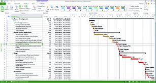 We've outlined the best project management software tools at the top of the page. 15 Best Microsoft Project Alternatives In 2021 Free Paid Clickup Blog