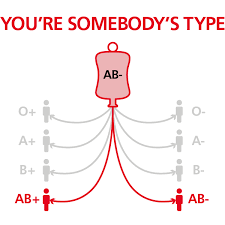 Ab Negative Blood Type Nhs Blood Donation