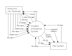 cpsc 333 creation of a first cut structure chart for an