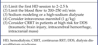 Table 2 From Diagnosis Treatment And Prevention Of Hemodialysis Emergencies Semantic Scholar