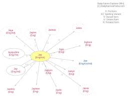 Meanings and origins, popularity, pronunciations, sibling names, surveys.and add your own insights! Jae Meaning Of Jae What Does Jae Mean Girl Name