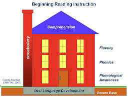 emergent literacy concepts of print and stages of reading