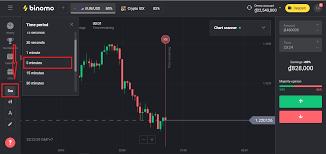 Check the proof that your payment is delivered in the cashier section. How To Start Trading At Binomo For Beginners