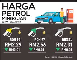 Jual beli minyak goreng langsung dari petani dan supplier seluruh indonesia. Harga Petrol 25 Julai 2020