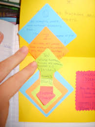 Pin By Monica On Teaching Math Foldables Math Interactive Interactive Math Journals