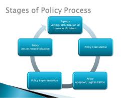 Stages of policy makingyammie s. Policy Making Process