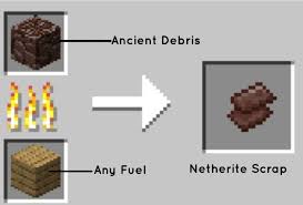 From left (weakest) to right (strongest): Minecraft Netherite How To Make Netherite Ingot Weapons And Armor Gameplayerr