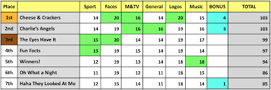 How many red cards were handed out in the germany 2006 fifa world cup? Tie Breakers Quiznighthq