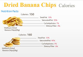 You can also try making savory or spicy … How Many Calories In Dried Banana Chips How Many Calories Counter