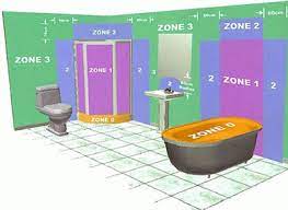 Bathroom Lighting Bathroom Lighting Zones Explained Bathroom Lighting Zone 1 Zone 2