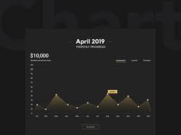 Black And Gold Chart By Jon Wolf On Dribbble